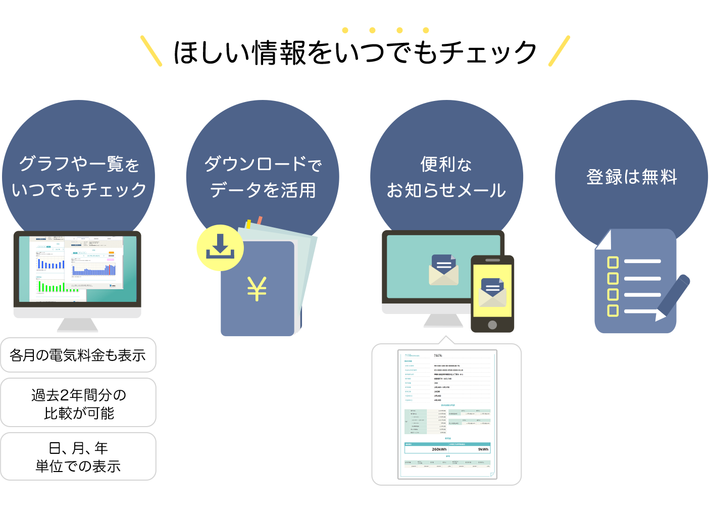 その他の電力会社の送配電ネットワーク
