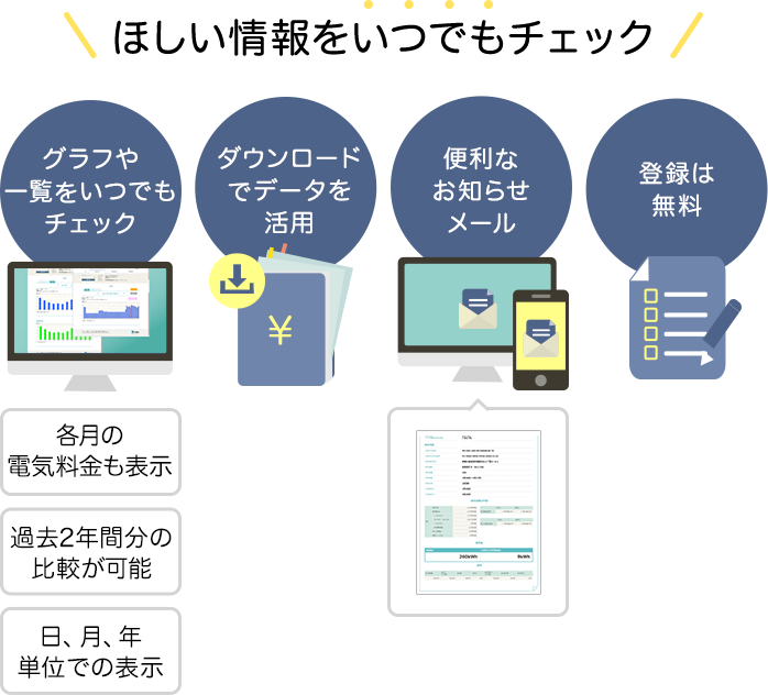 その他の電力会社の送配電ネットワーク